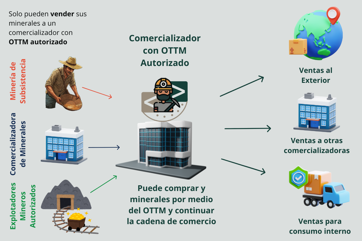 Ilustración del desafío regulatorio de trazabilidad de minerales en Colombia